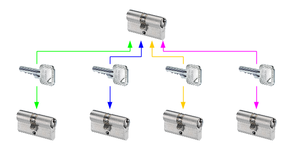 Z-Anlage